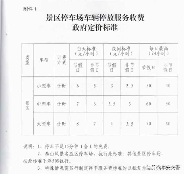 自驾来泰山游玩，哪些地方可以停车