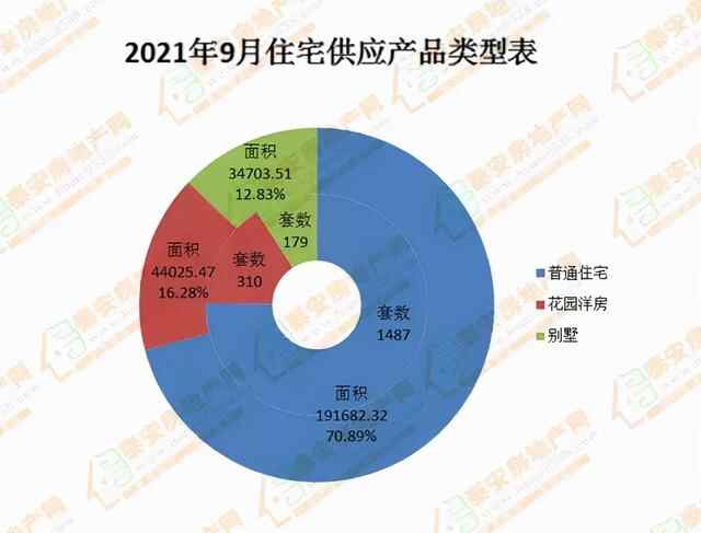 泰安房产2021年9月份商品房市场分析