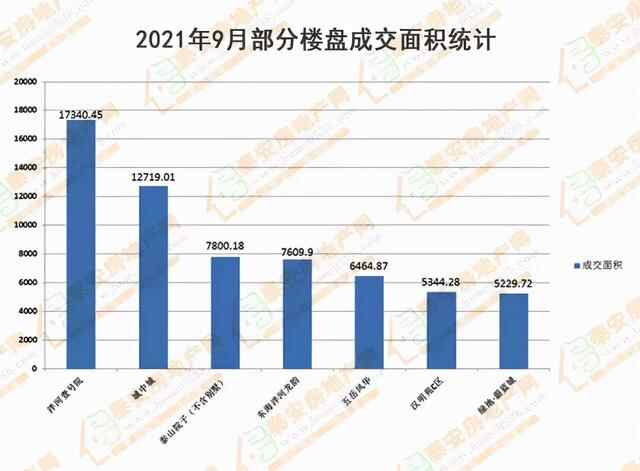 泰安房产2021年9月份商品房市场分析