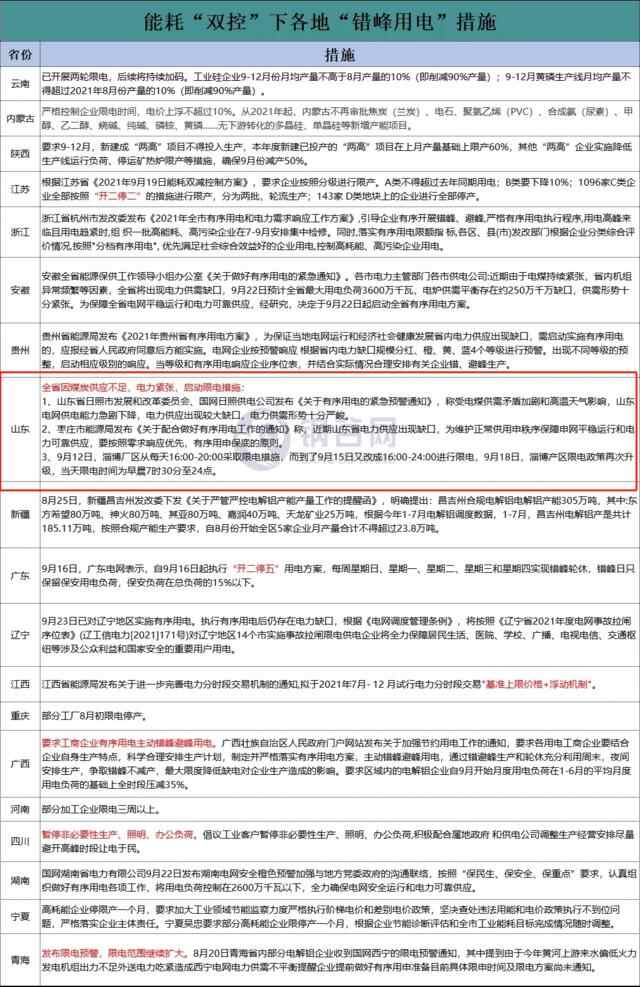 泰安供电发布重要通知，事关全市居民用电！请市民立即扩散、转发