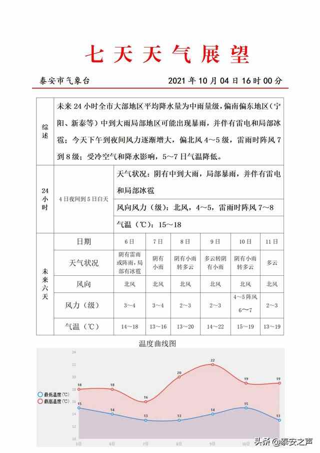 泰安发布大风蓝色预**