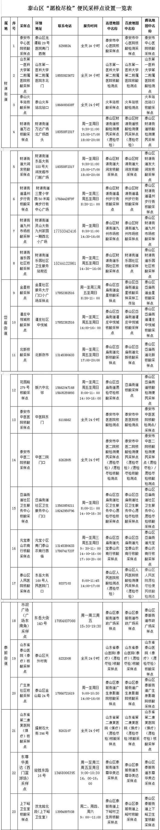 泰山区关于调整“愿检尽检”便民采样点设置的公告