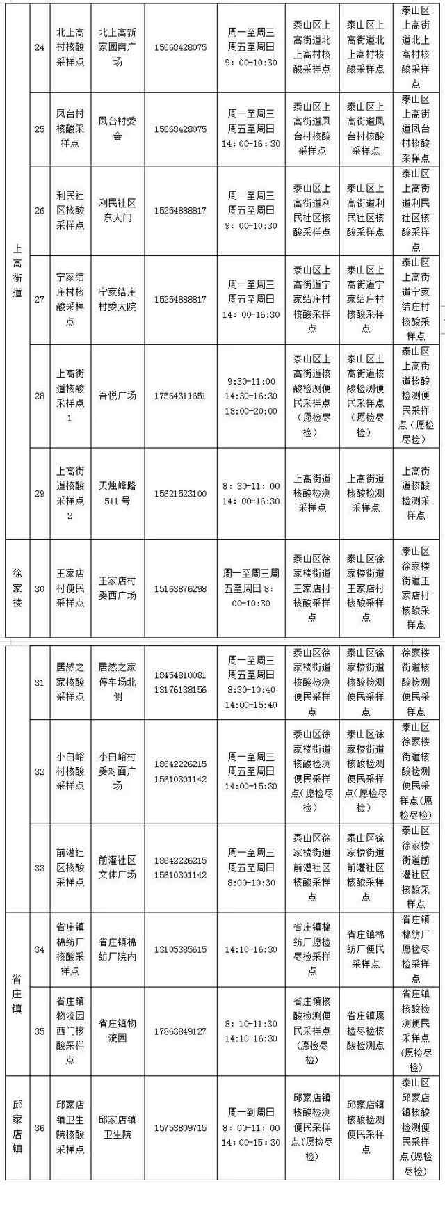 泰山区关于调整“愿检尽检”便民采样点设置的公告