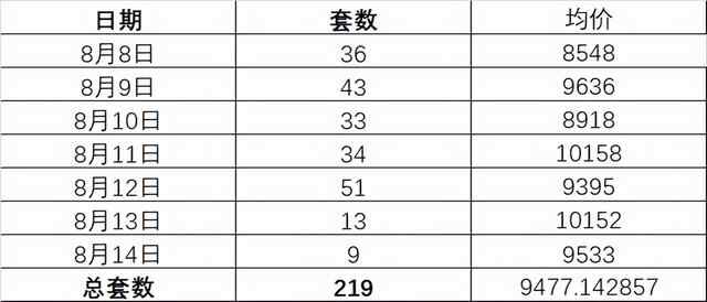 深度：泰安楼市行情惨淡，为何一定要挽救房地产？