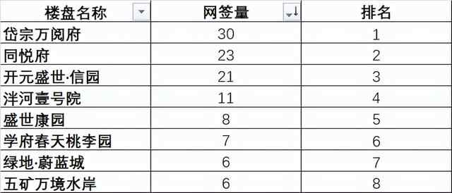 深度：泰安楼市行情惨淡，为何一定要挽救房地产？
