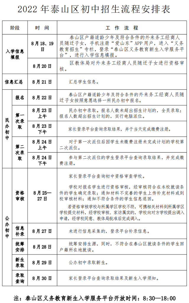 泰山区中小学招生报名时间重要提醒！信息采集8月20日6点截止