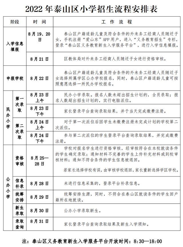 泰山区中小学招生报名时间重要提醒！信息采集8月20日6点截止
