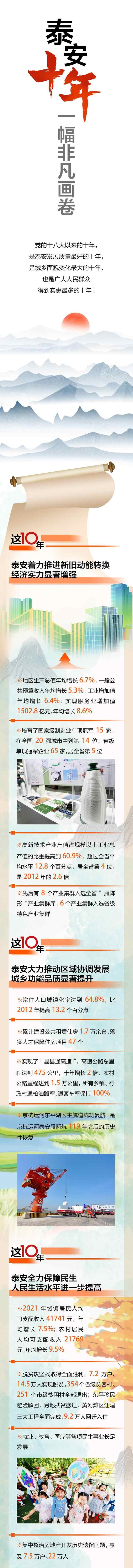 最泰安长图丨泰安十年！一幅非凡画卷
