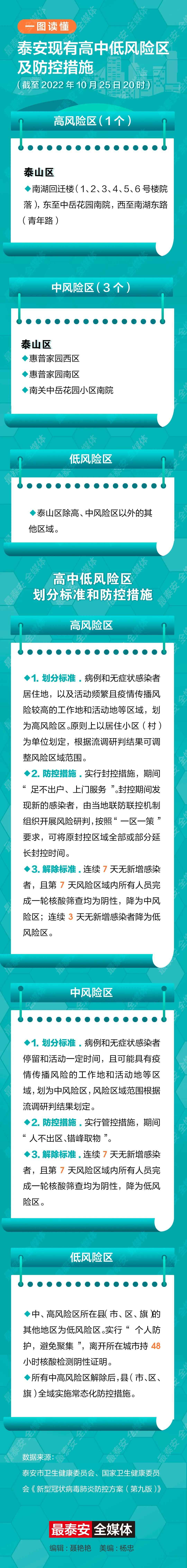 最新消息：肥城解除医学观察1例！确诊治愈出院1例！