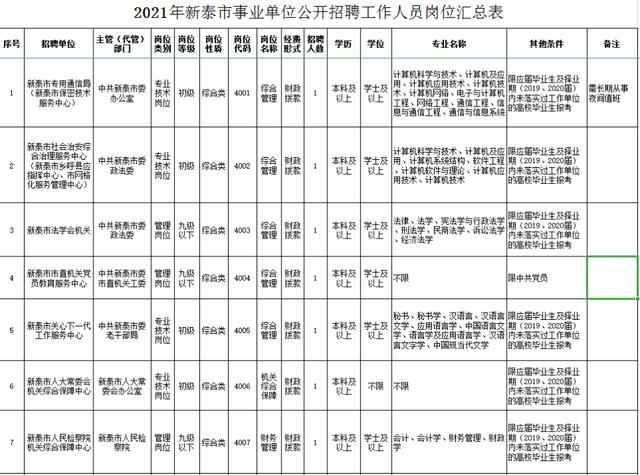 2021年新泰市事业单位公开招聘工作人员简章