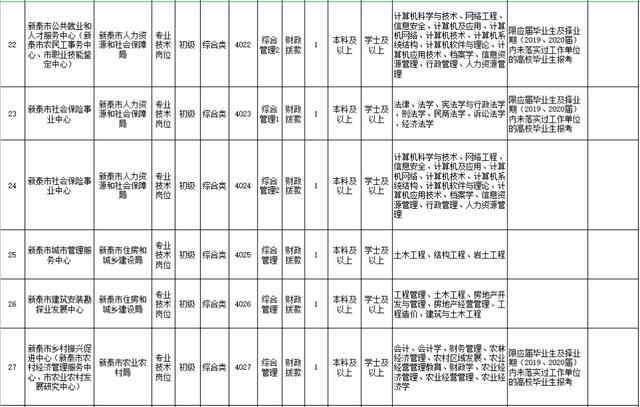 2021年新泰市事业单位公开招聘工作人员简章