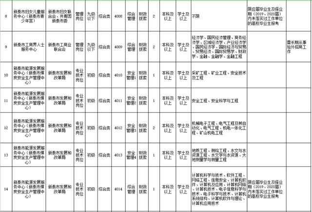 2021年新泰市事业单位公开招聘工作人员简章