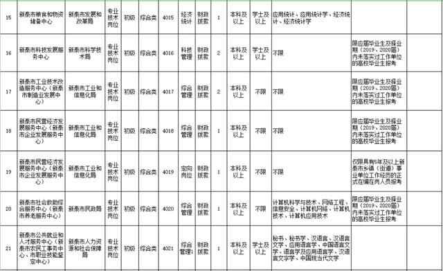 2021年新泰市事业单位公开招聘工作人员简章