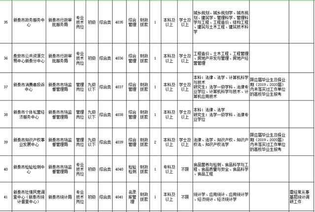 2021年新泰市事业单位公开招聘工作人员简章