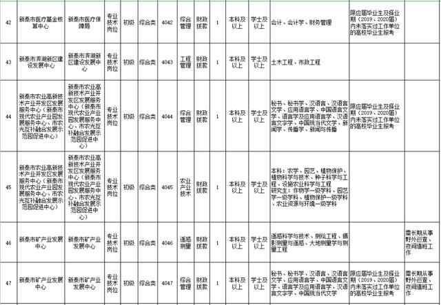 2021年新泰市事业单位公开招聘工作人员简章