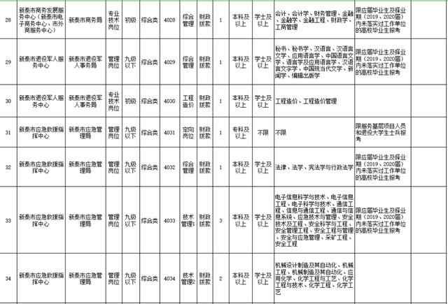 2021年新泰市事业单位公开招聘工作人员简章