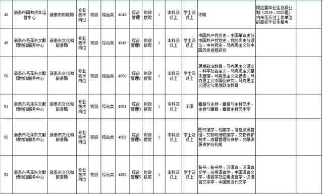 2021年新泰市事业单位公开招聘工作人员简章