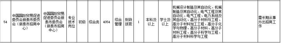 2021年新泰市事业单位公开招聘工作人员简章