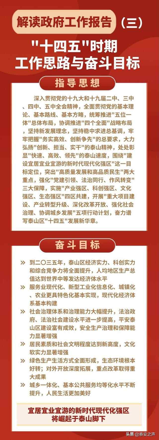 泰山区政府工作报告来了！2021泰山区准备这样干