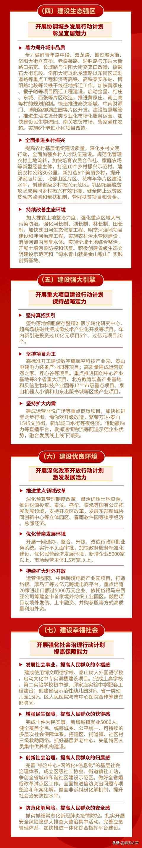 泰山区政府工作报告来了！2021泰山区准备这样干