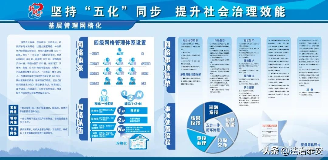 【泰安市网格化服务管理工作系列报道一】新泰市：三位一体 一网共建 推动县域社会治...