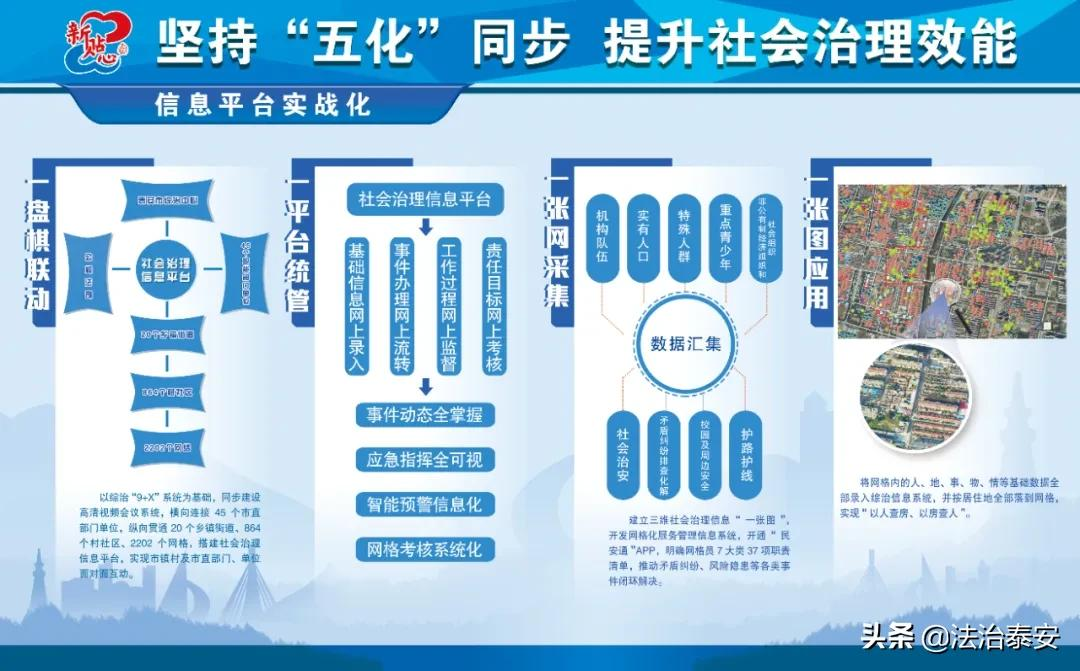 【泰安市网格化服务管理工作系列报道一】新泰市：三位一体 一网共建 推动县域社会治...