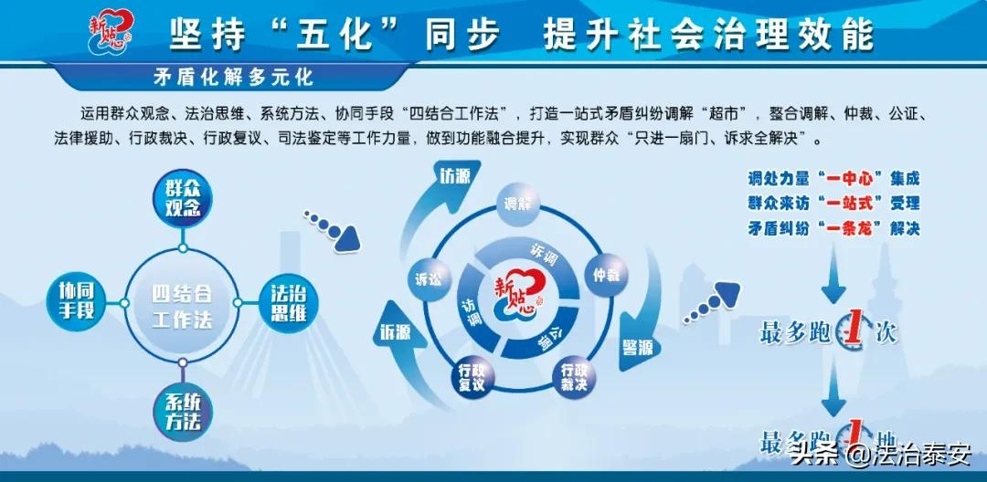 【泰安市网格化服务管理工作系列报道一】新泰市：三位一体 一网共建 推动县域社会治...