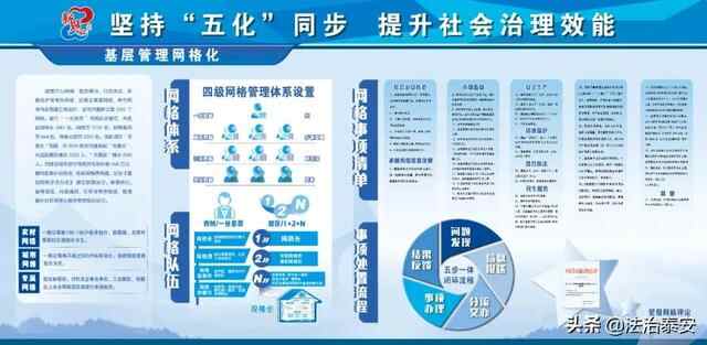 【泰安市网格化服务管理工作系列报道一】新泰市：三位一体 一网共建 推动县域社会治...