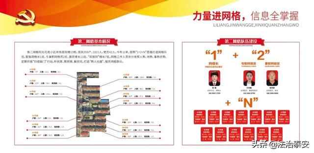 【泰安市网格化服务管理工作系列报道一】新泰市：三位一体 一网共建 推动县域社会治...