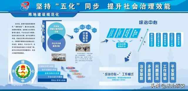 【泰安市网格化服务管理工作系列报道一】新泰市：三位一体 一网共建 推动县域社会治...