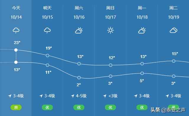 降雨+大风+降温！冷空气马上来！