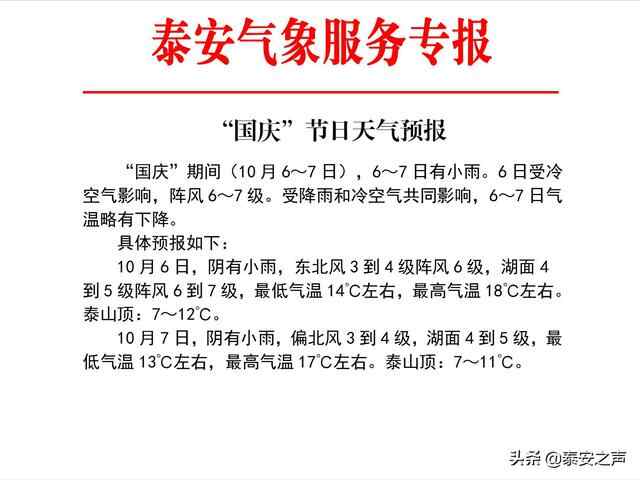 @泰安人，挺住！假期余额已不足，还有降雨＋大风＋断崖式降温！