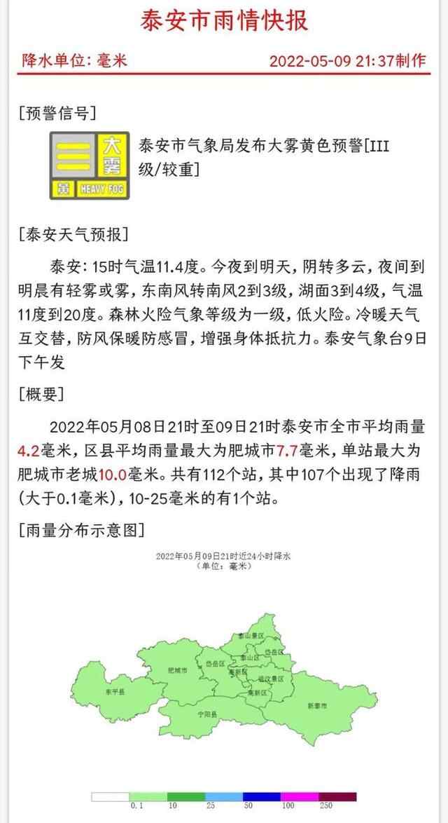 闪电气象吧｜泰安市雨情快报：平均雨量4.2毫米 气温持续走低