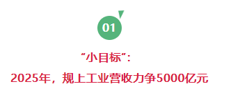 最高奖5000万！泰安，这次强力突围“新型工业化”