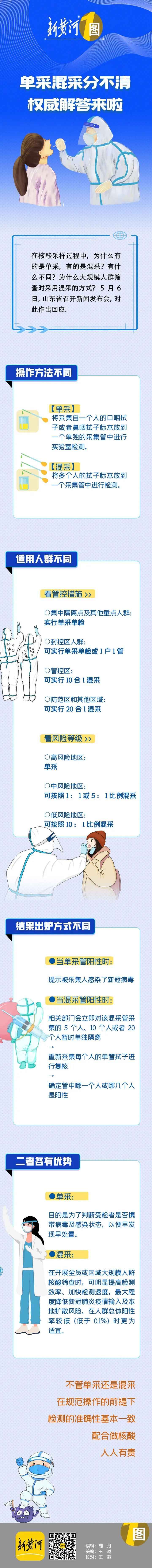 一图读懂 | 你适合单采还是混采？啥区别？答案在这里