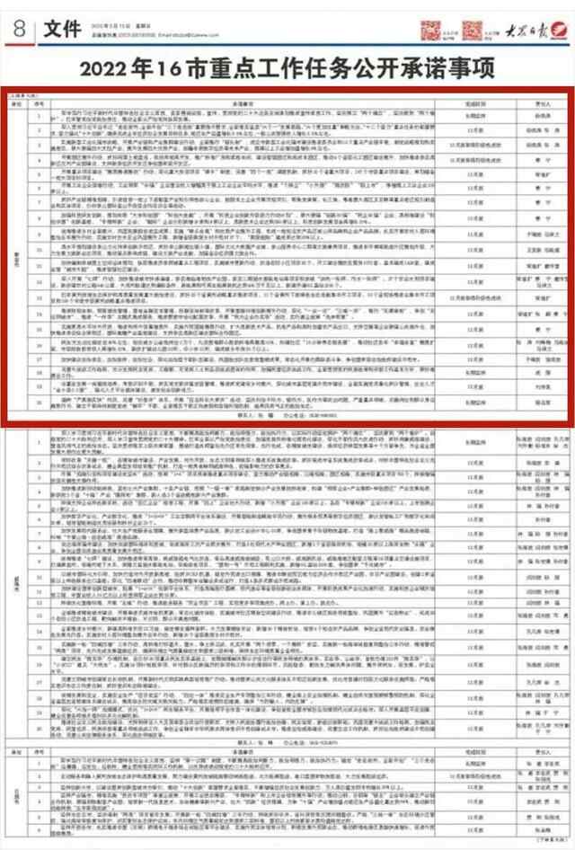 泰安公布“2022年重点工作任务公开承诺事项”