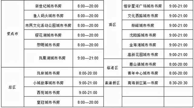 威海公共文化场馆假期开放时间+活动清单