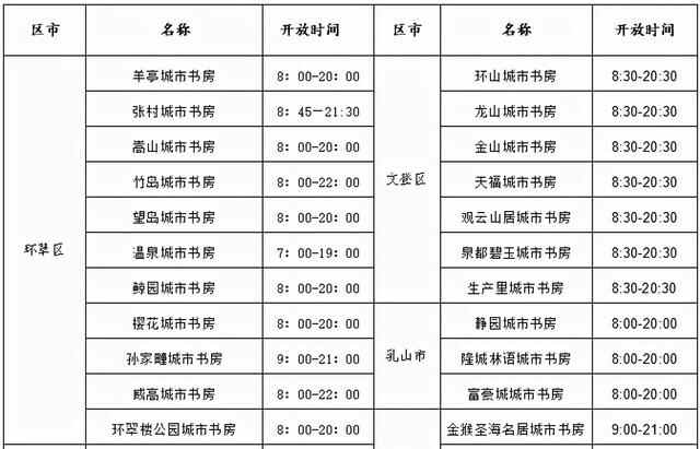 威海公共文化场馆假期开放时间+活动清单