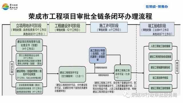 威海营商行｜荣成：拿地即开工 为企业发展添动力