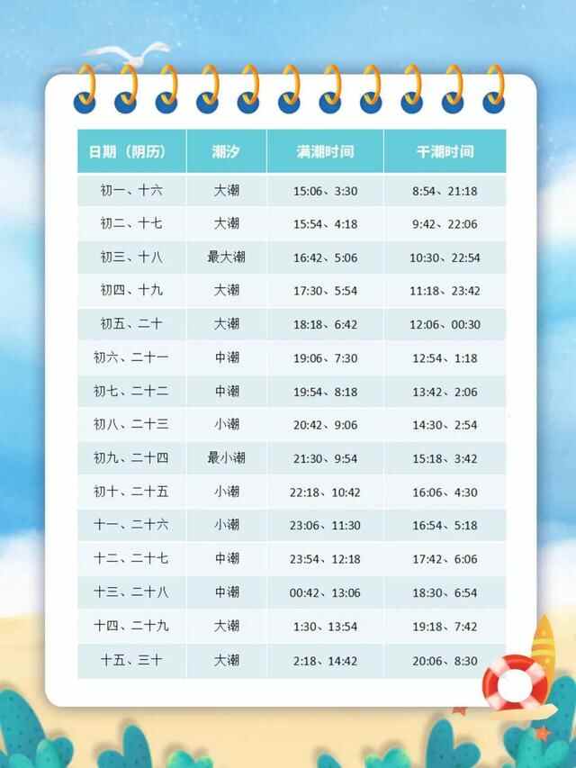 走，去威海文登“宝藏海滩”寻鲜