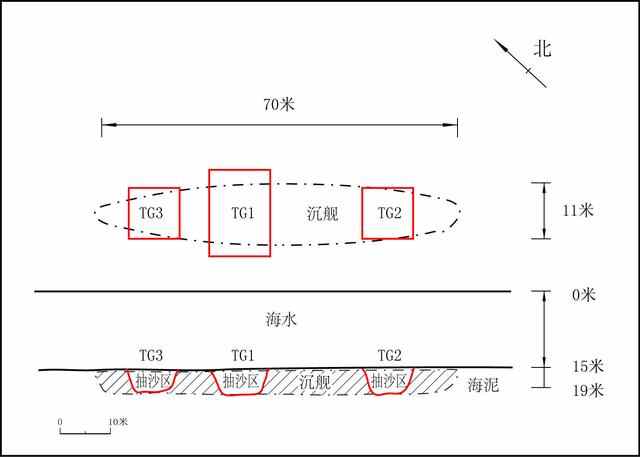 2022年度山东省五大考古新发现丨山东威海“靖远”舰遗址第一期水下考古调查项目简介