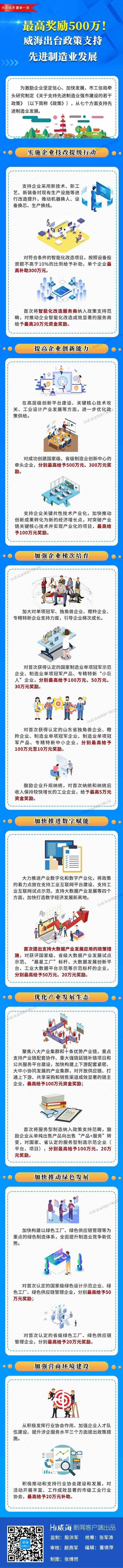 权威发布丨最高奖励500万！威海出台政策支持先进制造业发展