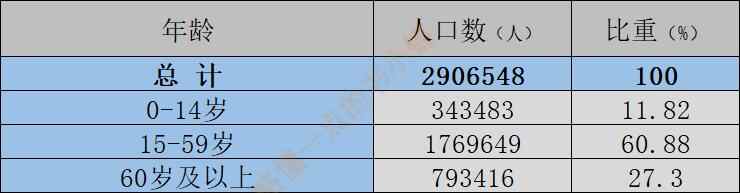 齐鲁大地之威海（人口分布情况）：环翠区44.6万人，荣成市71万人