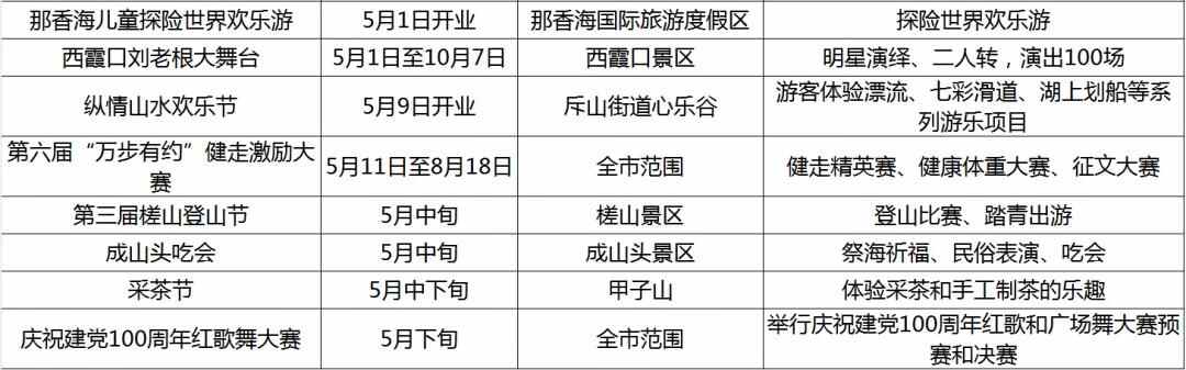 有一种生活，叫荣成