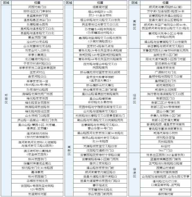 城市“烟火气”更浓！威海新增343个季节性惠民摊点