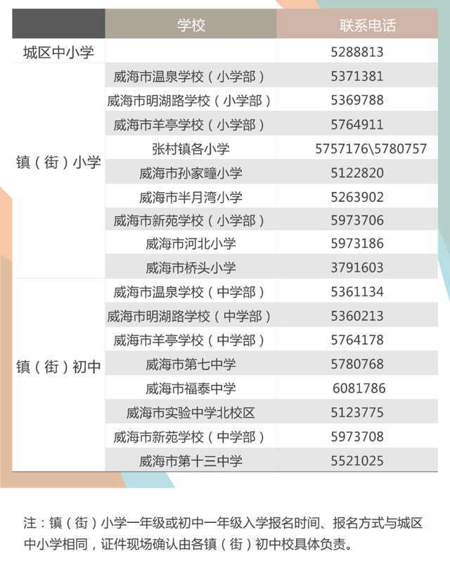 环翠区发布公办中小学新生入学报名指南