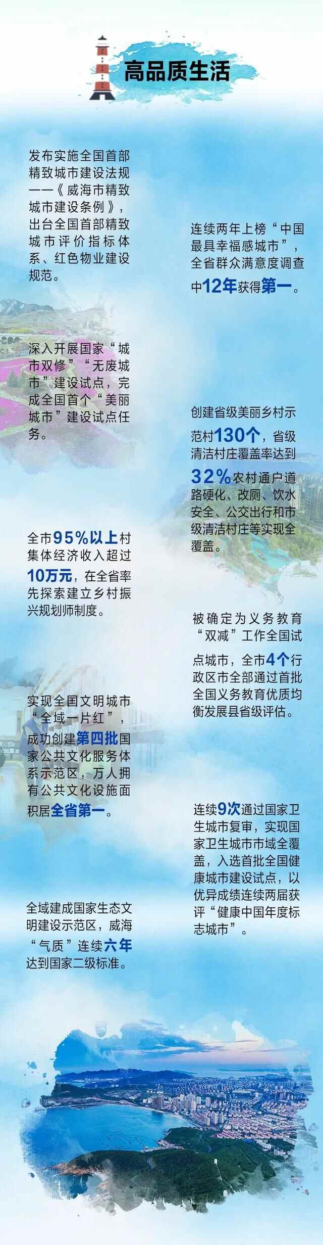 聚焦高品质生活——精致威海蝉联“中国最具幸福感城市”