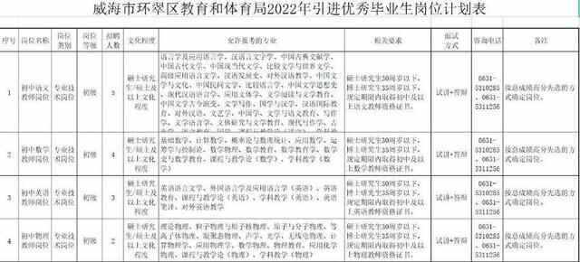威海环翠区教体局公开引进24名优秀毕业生
