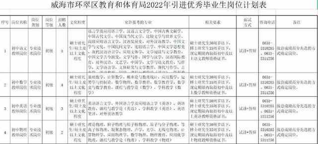 威海环翠区教体局公开引进24名优秀毕业生