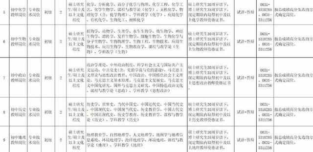 威海环翠区教体局公开引进24名优秀毕业生